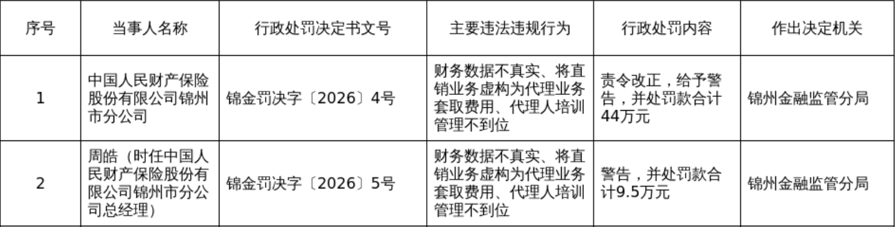 古东管家