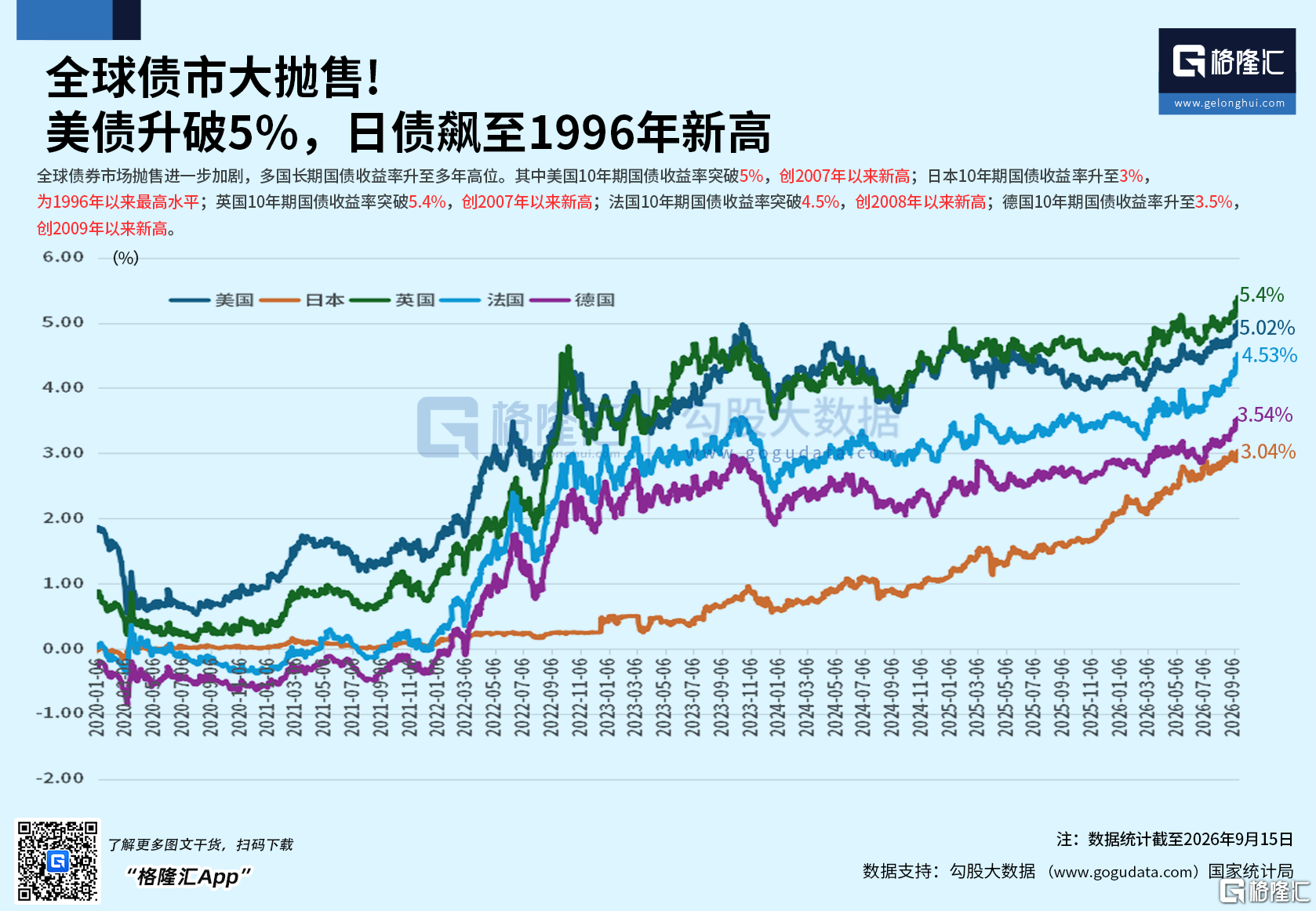 美债破5%,华尔街开始慌了?