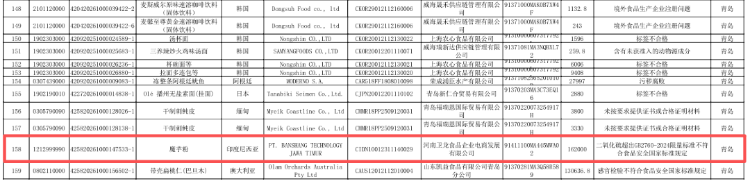 卫龙摊上事了！162吨魔芋粉二氧化硫超标，被海关拦下