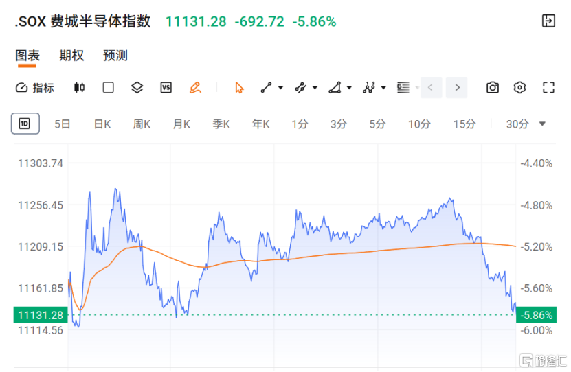 AI股崩了,特朗普强硬表态,紧急“救市”