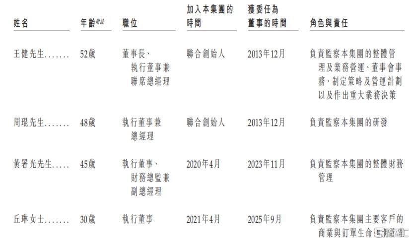 欢创科技过聆讯,聚焦扫地机器人激光雷达领域,主要产品售价呈下降趋势