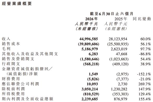 古东管家