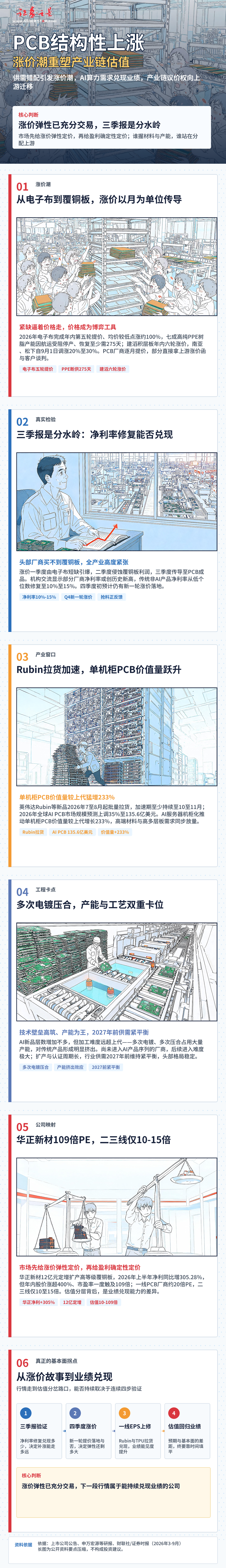 一图解读|PCB结构性行情