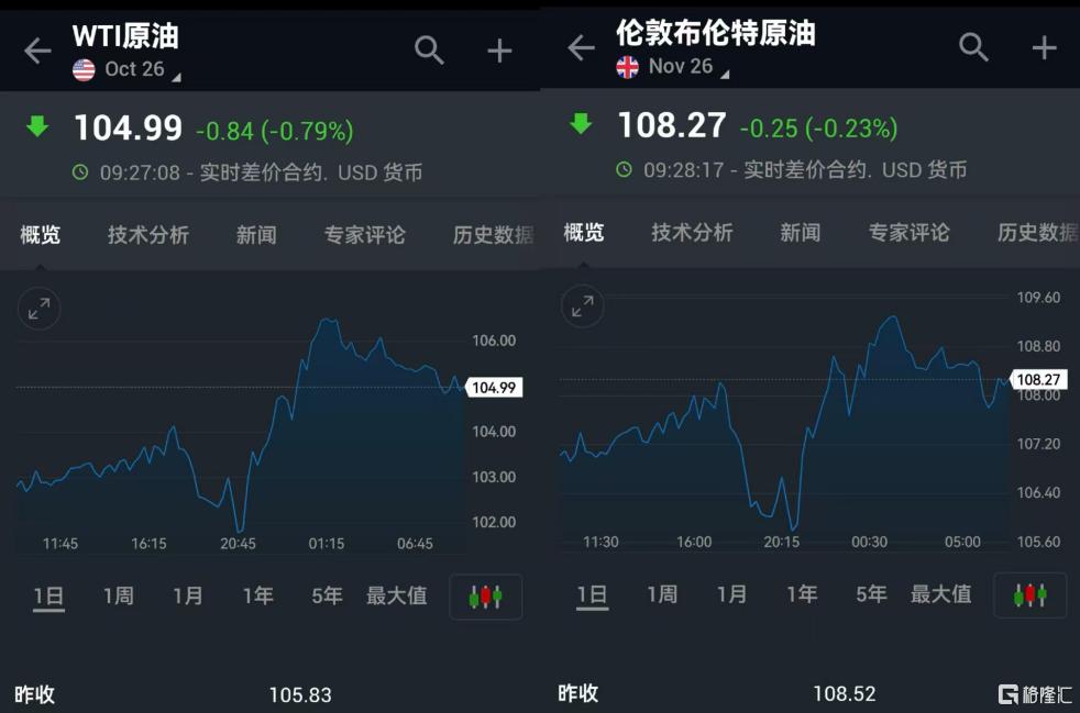 油价飙升！沙特输油大动脉被炸，延布港暂停装船