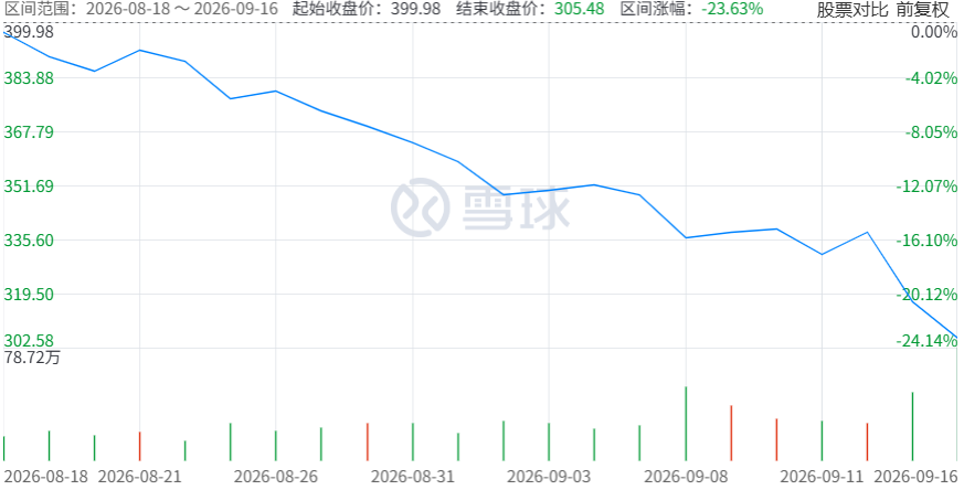 客户想“出轨”,宁德时代暴跌4371亿