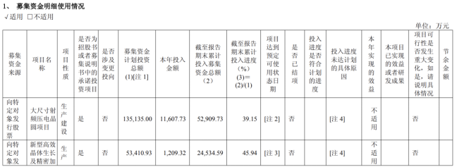 天通股份:H1亏损加剧,募投项目屡次延期,赴港前夕实控人家族高位套现