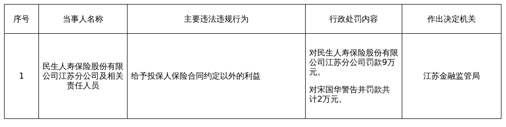古东管家