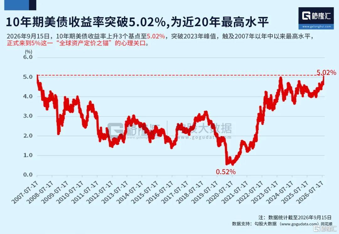 越抛越凶!今晚摊牌了。。