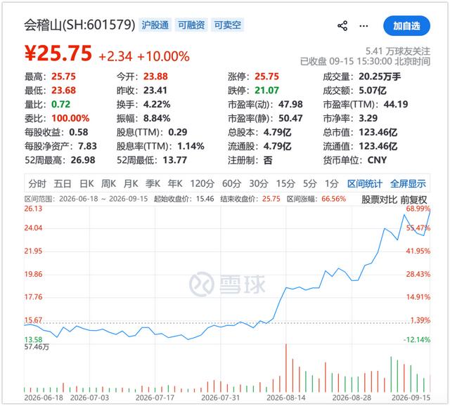 古东管家