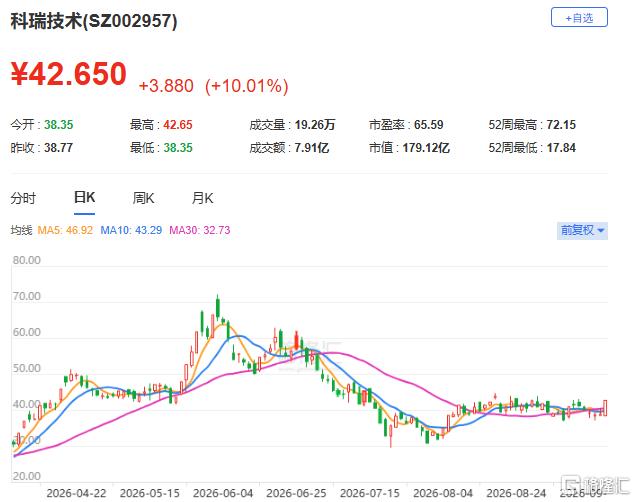 午后涨停潮!政策信号来了