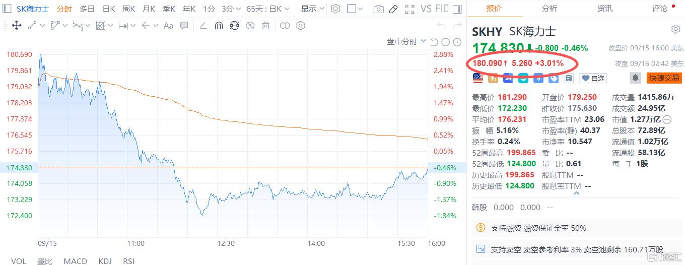联手英特尔,SK海力士或首次赴美造芯!