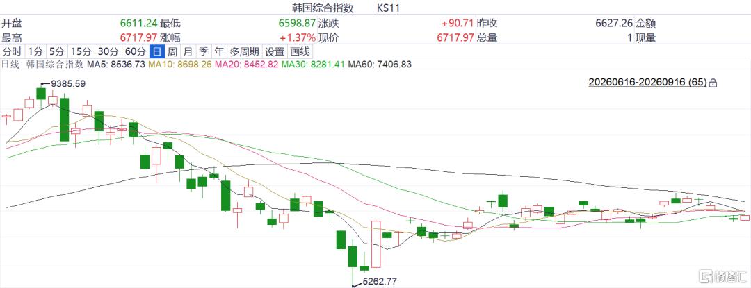 终结四连跌！绝地反击开始？