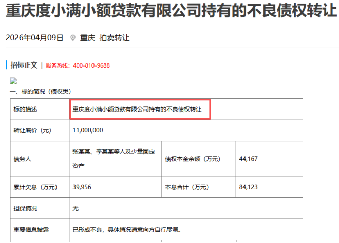 有钱花放贷主体8.4亿不良0.13折挂牌转让,超6万条投诉压顶,被曝业务收缩