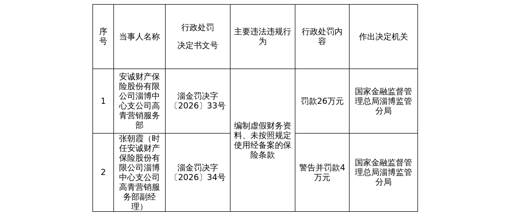 古东管家