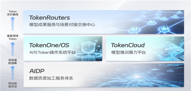 迅策科技牵手金浦投资: 国资产业资本入场,TokenOS生态迎来“产业共振”时刻