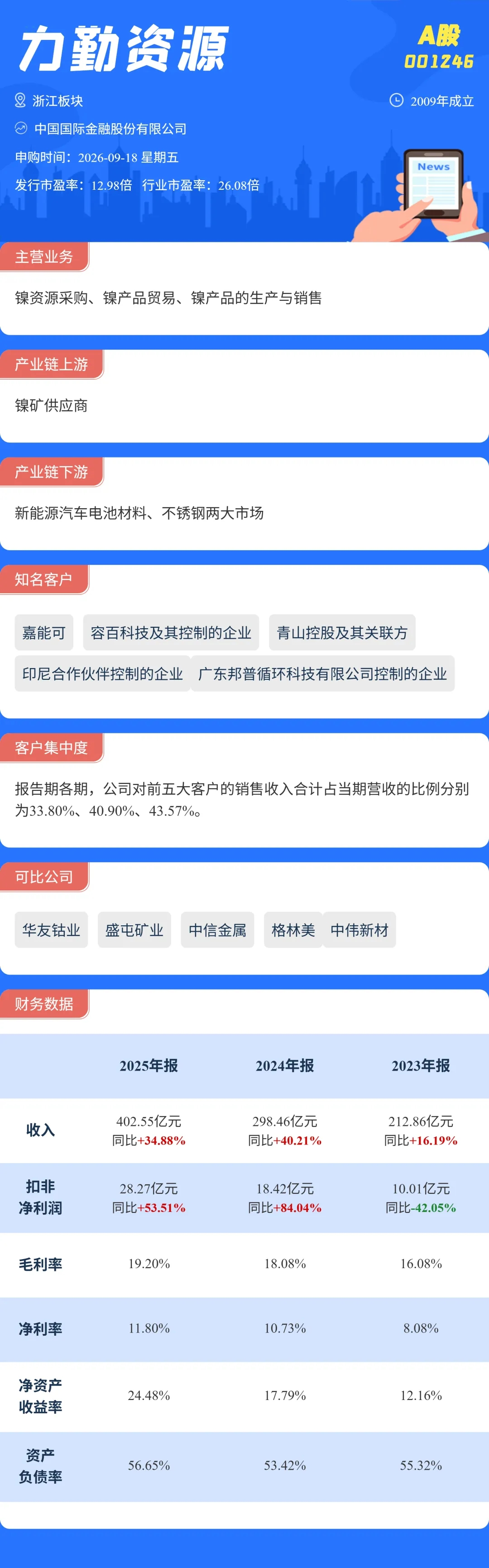 打新必看 | 9月18日一只新股申购