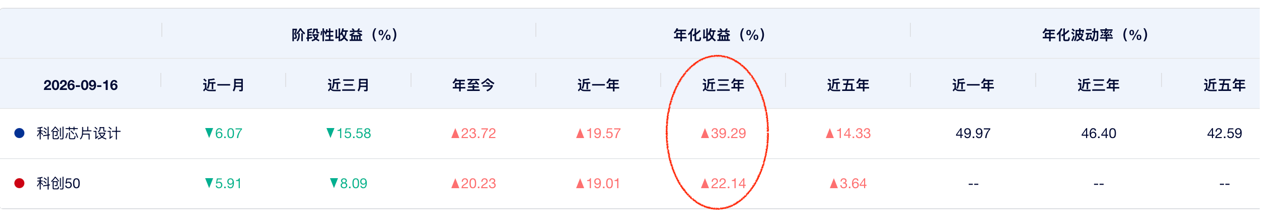 AI拉动算力需求，芯片设计环节增量在哪？科创芯片设计ETF浦银（589250）值得关注