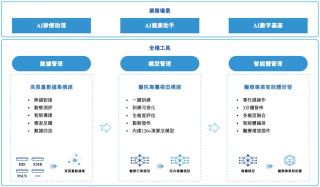 古东管家
