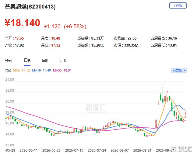 卷土重来!一个月两王炸