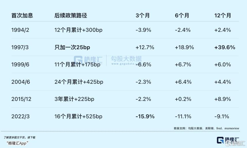 25bp加息落地:这是一刀,还是第一刀?