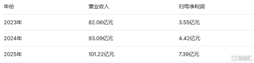 沈鼓集团今日上市,首日高开196%