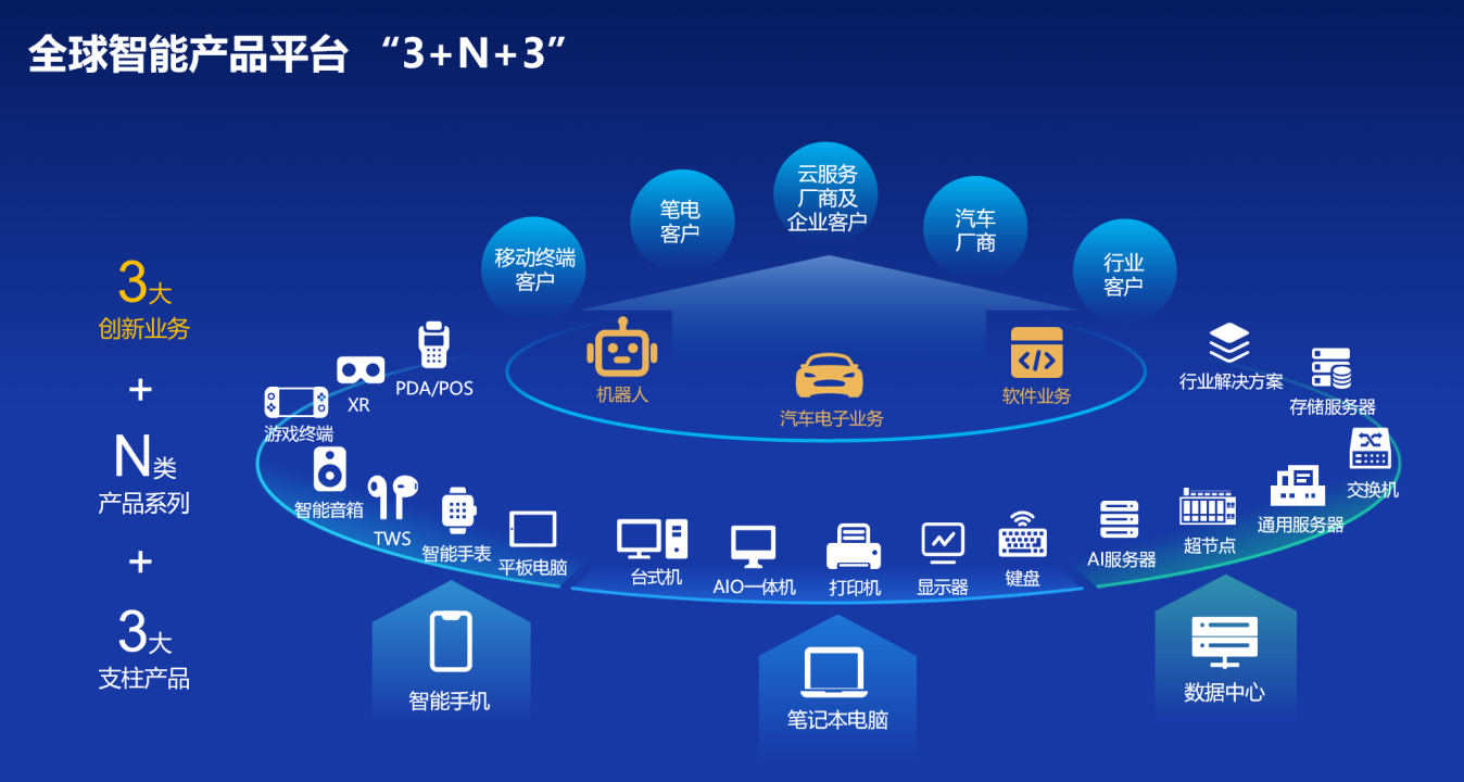 对话华勤技术董秘李玉桃:从手机主板到超节点,华勤二十年如何完成能力迁移与平台跃迁