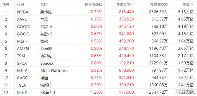 加息之后,AI行情要算真账了