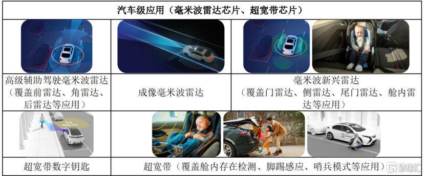 加特兰冲击科创板IPO,聚焦毫米波雷达芯片领域,报告期累计亏损9.1亿元