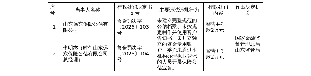 古东管家