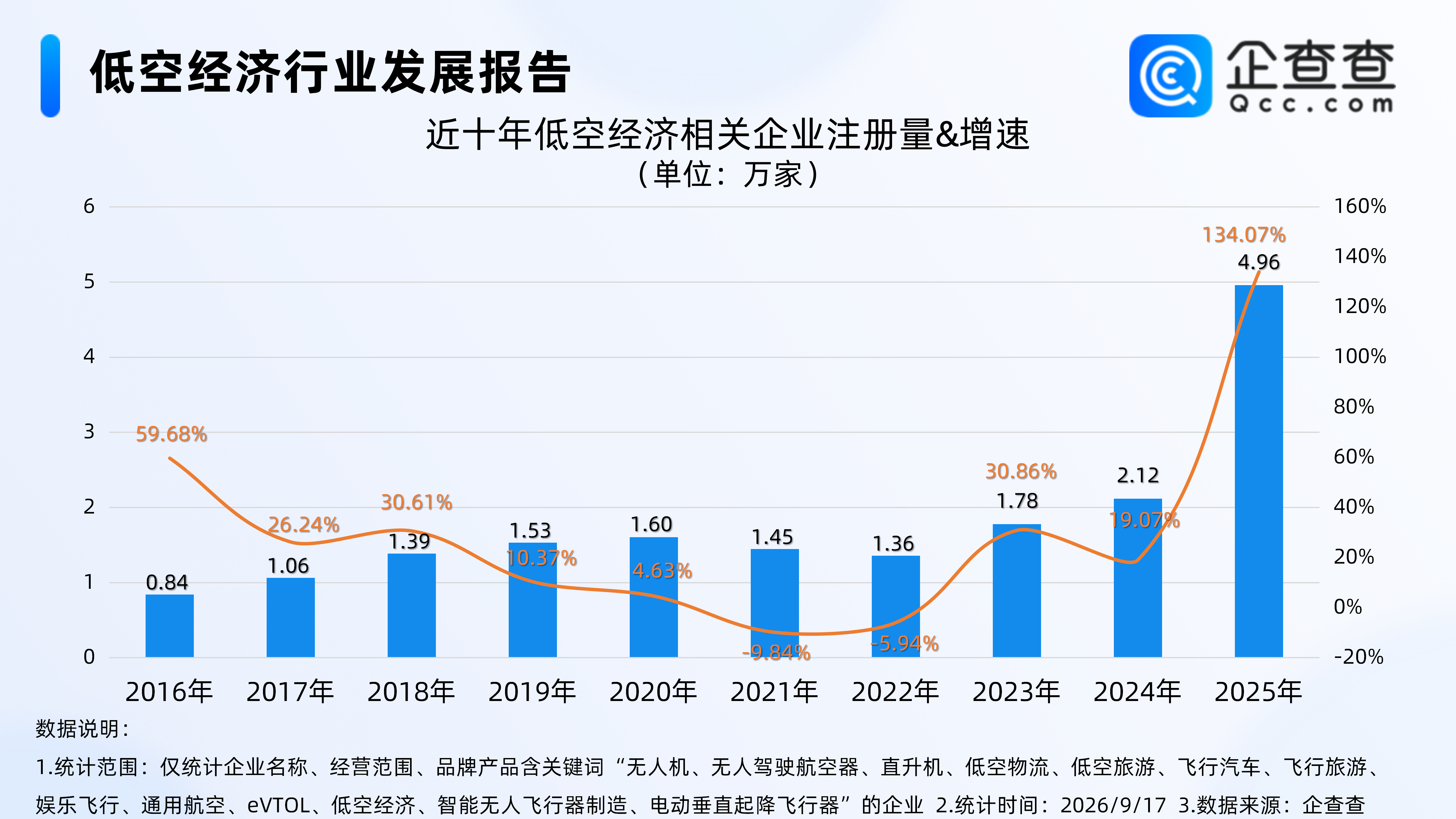 古东管家