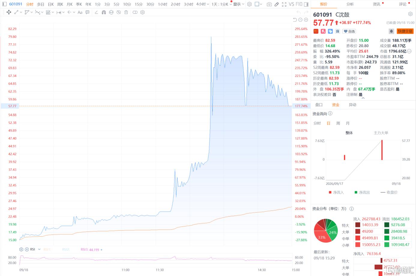 监管连夜出手!爆炒“神股”紧急退烧