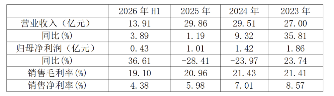 截屏2026-09-18 18.15.05.png 立案调查撕开兴业科技困境:主业承压、战略冒进下的资本叙事风险丨大A避雷针
