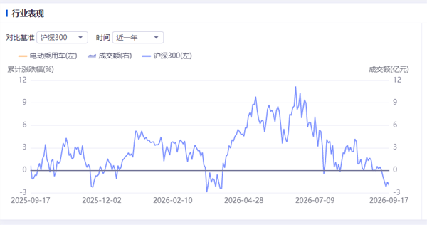 新能源车周报:重点汽车企业的平均账期有所改善
