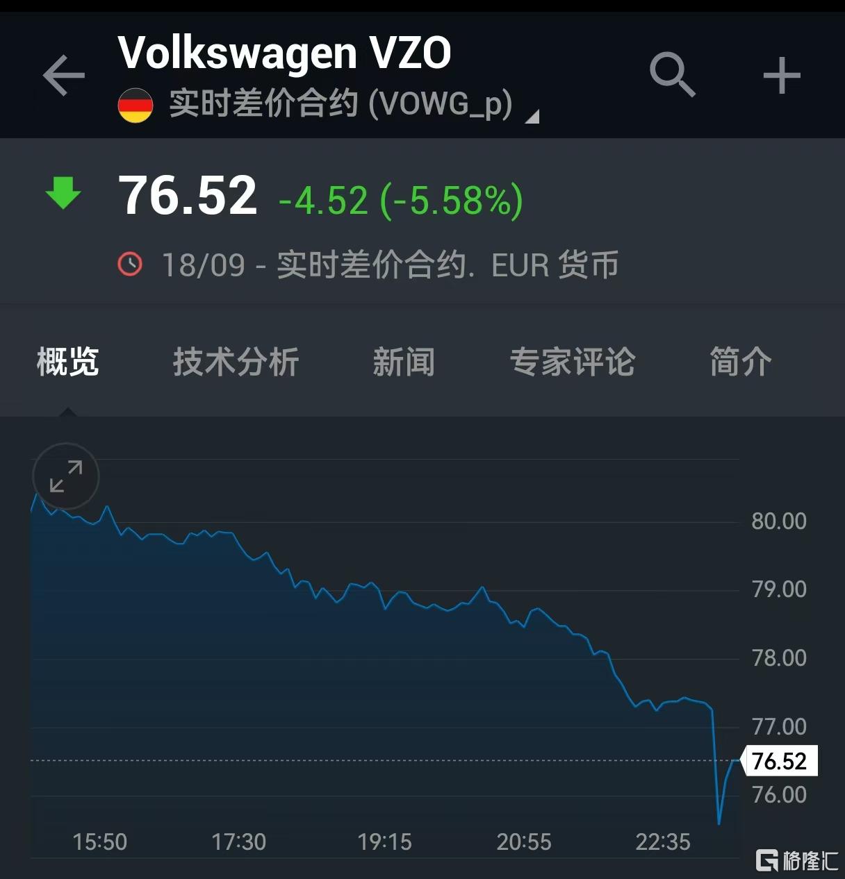大众盈利预警！保时捷商誉减值60亿，全年利润率降至1%