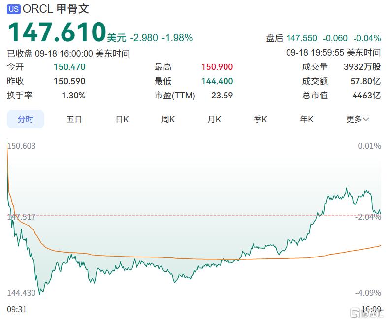 硅谷巨头被曝180亿贷款危机,AI泡沫要破了?