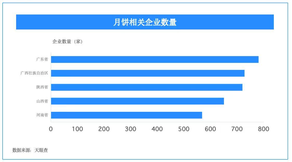 从南北风味到团圆餐桌,天眼查让中秋选礼更有底
