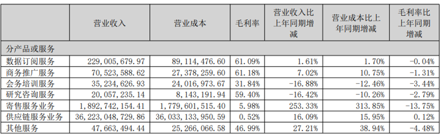 核心业务微利,近99%货币资金受限,上海钢联“数据+AI”转型成色不足