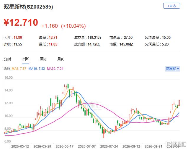 概念暴炒!一天一价