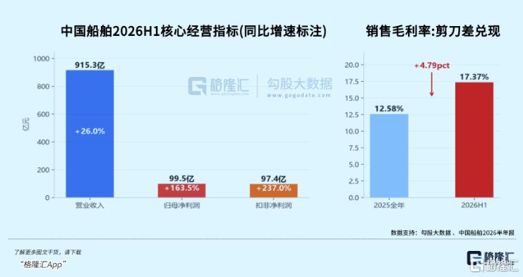 订单暴涨173%,造船业迎来超级周期?