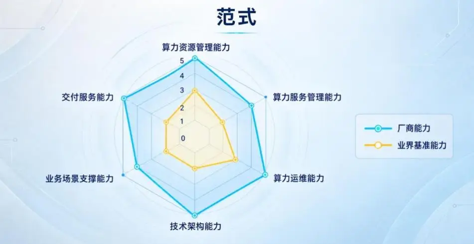 IDC评估中国AI算力管理平台:范式智能(6682.HK)四项维度获满分,综合评分第一