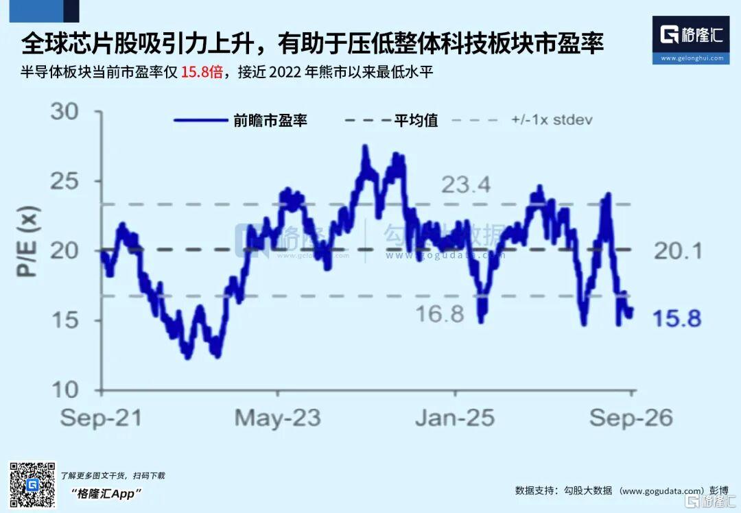 对AI硬件,现在不需要保守了
