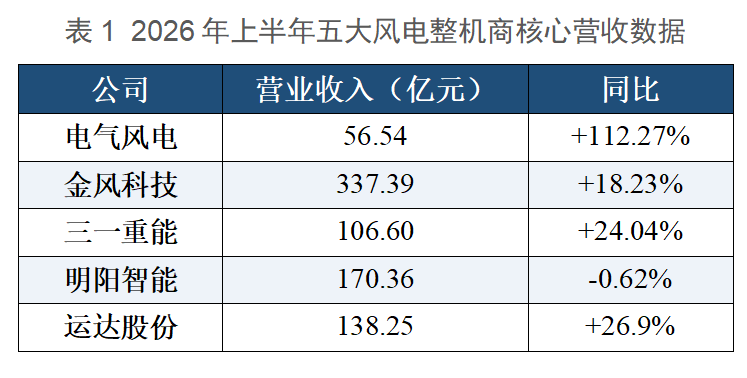 表1