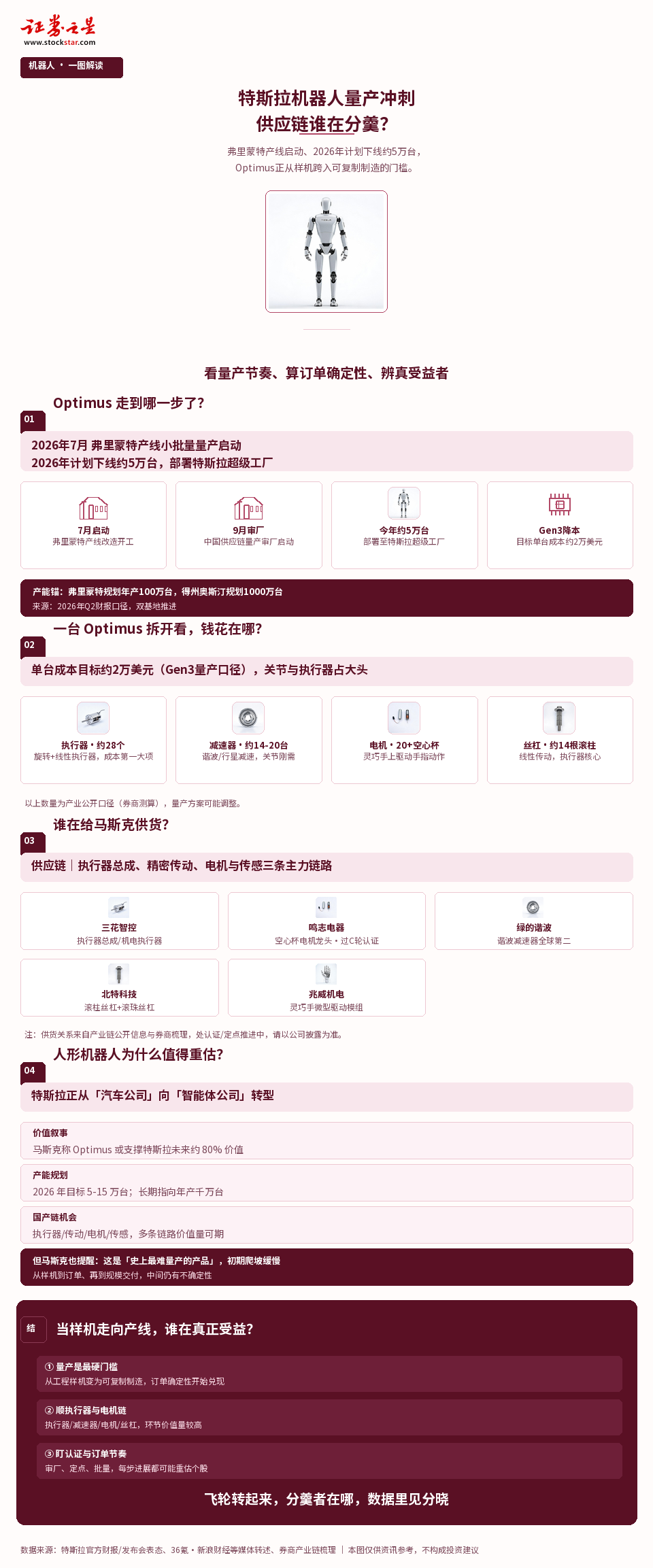 一图解读|特斯拉机器人爬坡