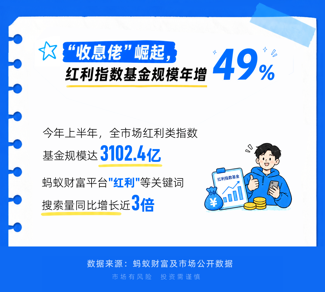 年轻人当起了"收息佬",从攒利息到攒股息,配置意识觉醒