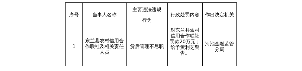 古东管家