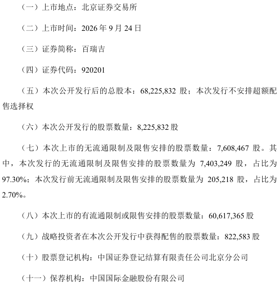新股上市 | 百瑞吉9月24日正式登陆北交所，发行价格16.77元/股，深耕生物医用材料赛道