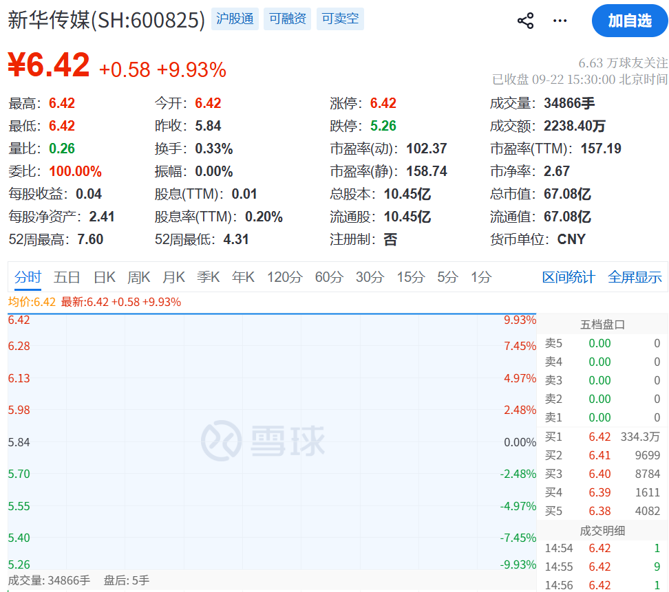 净利润超上市公司1.5倍!多年IPO未果后,“中国彭博”将被抬进A股