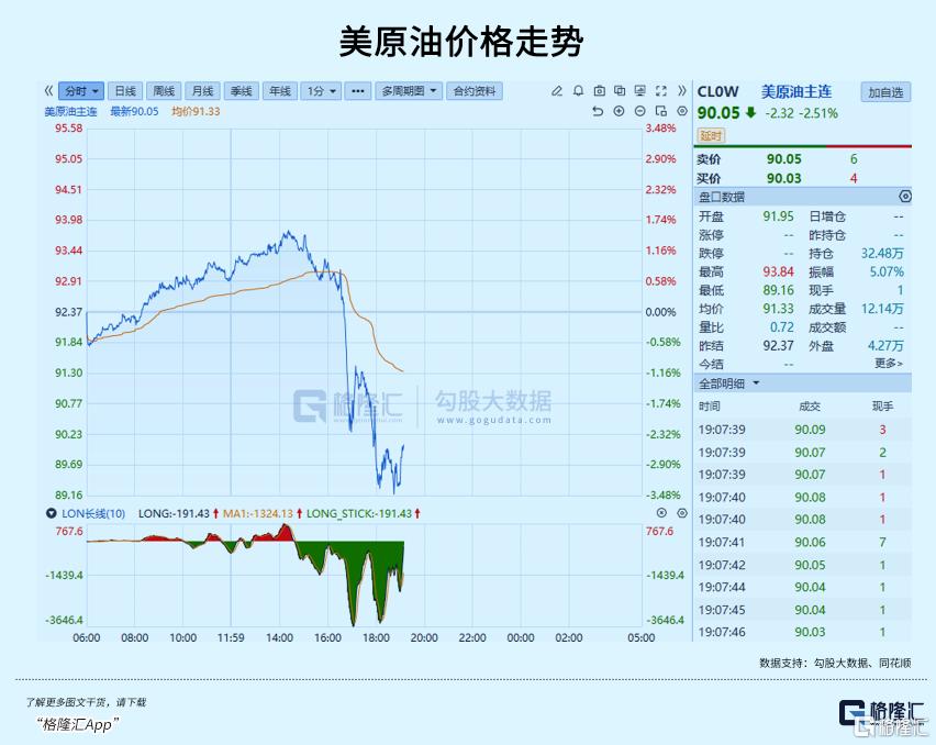 油价暴跌!伊朗,大消息!