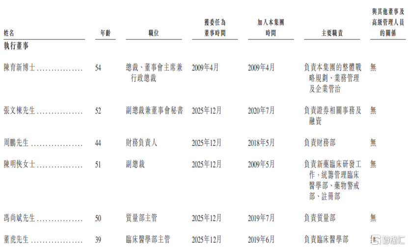 普莱医药冲刺港股IPO,估值约25亿,有一项专利已到期