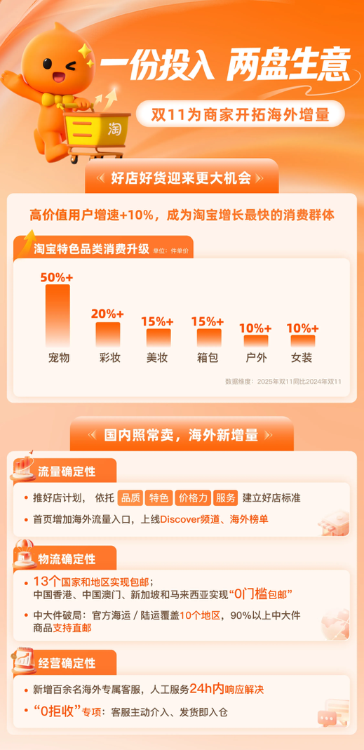 古东管家